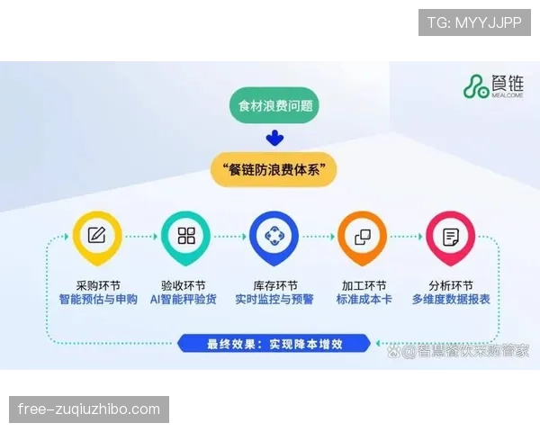 成本控制机制优化 资源浪费现象减少